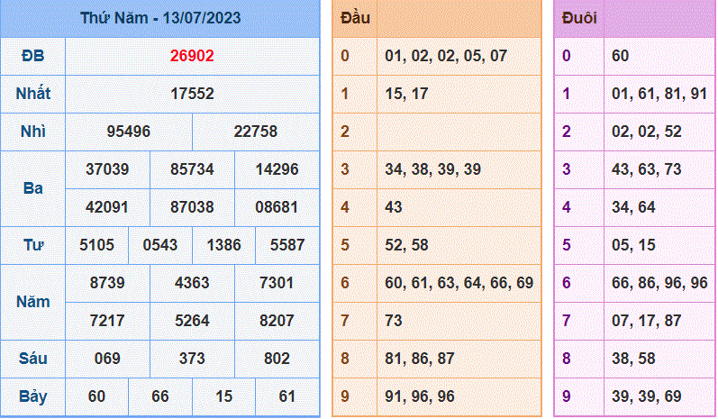 Soi cau 247 ngay 14-07-2023