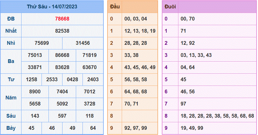 Soi cầu 247 ngày 15-07-2023