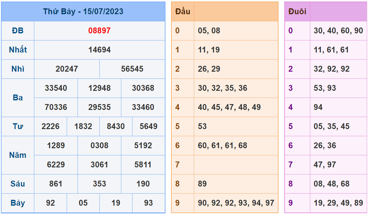 Soi cau 247 ngay 16-07-2023