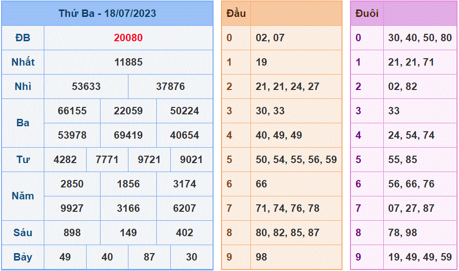 Soi cau 247 ngay 19-07-2023