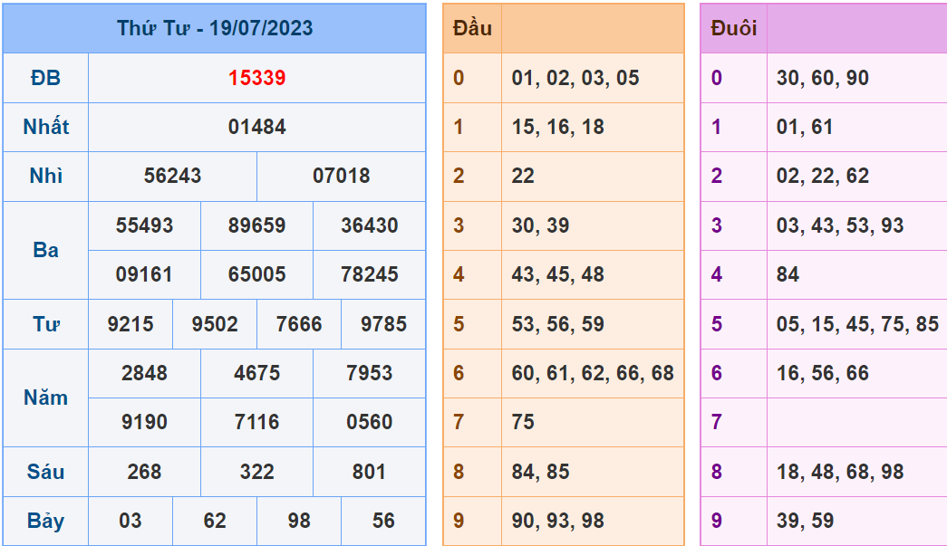 Soi cau 247 ngay 20-07-2023