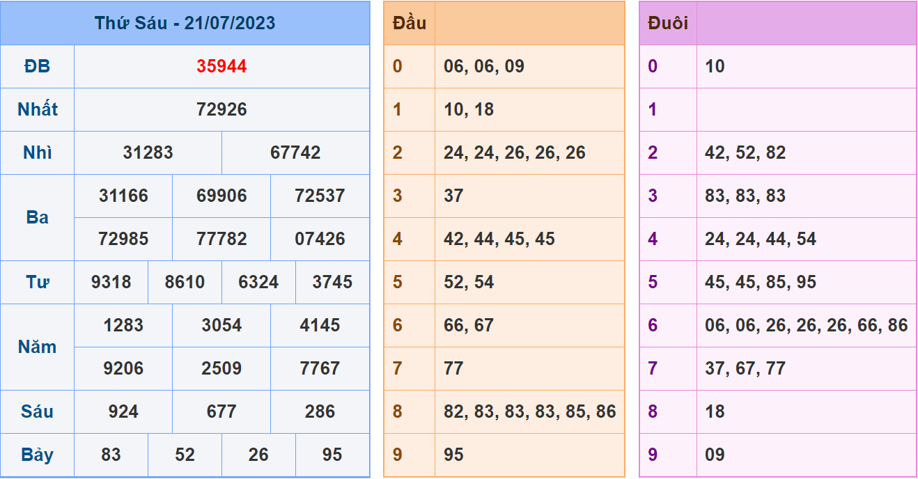 Soi cau 247 ngay 22-07-2023