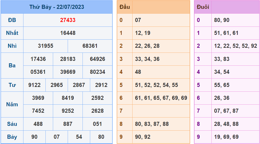 Soi cau 247 ngay 23-07-2023