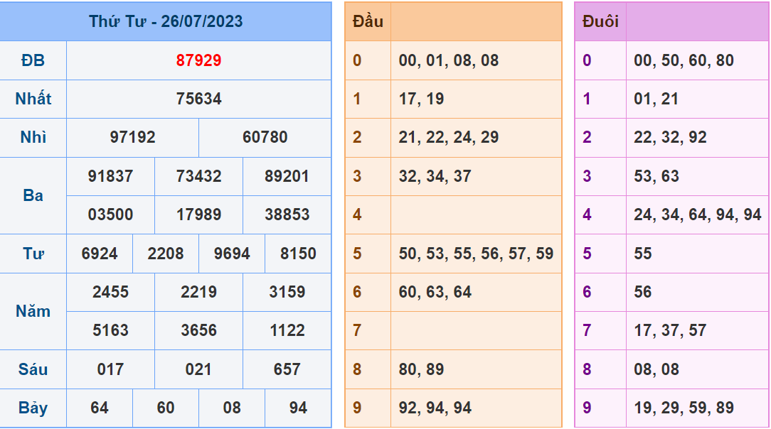 Soi cau 247 ngay 27-07-2023