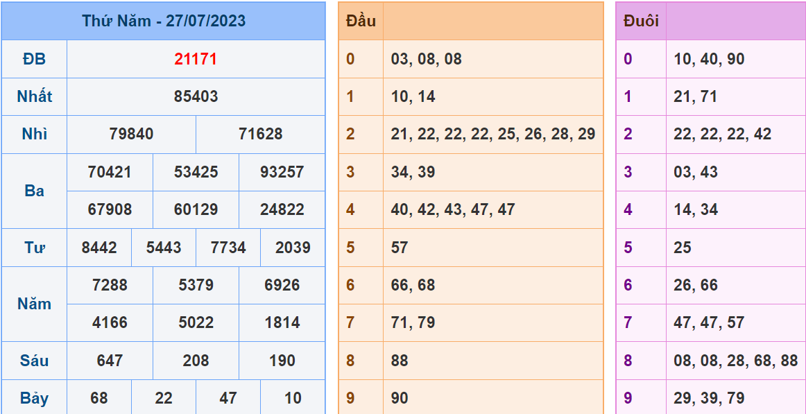 Soi cau 247 ngay 28-07-2023