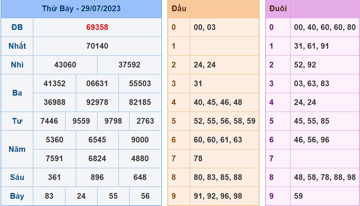 Soi cau 247 ngay 30-07-2023