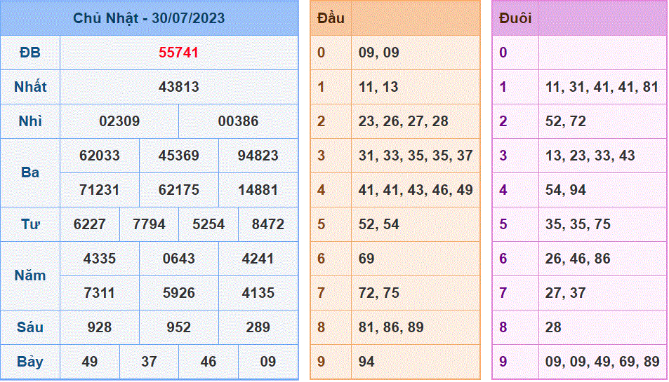 Soi cau 247 ngay 31-07-2023