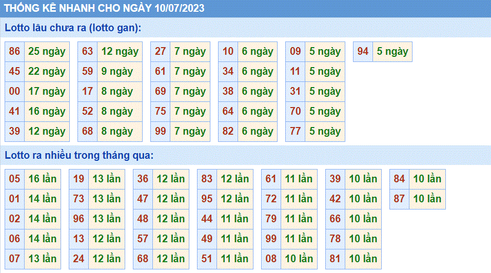 Soi cau 247 thong ke cau lo to gan xsmb ngay 10-07-2023