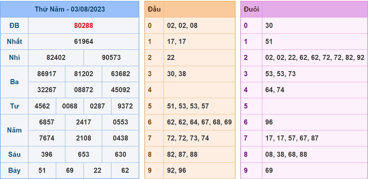 Soi cau 247 ngay 04-08-2023