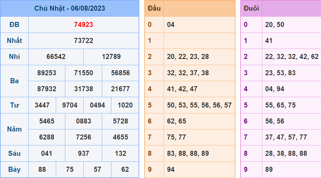 Soi cau 247 ngay 07-08-2023