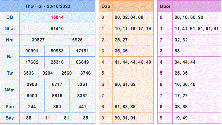 Soi cau 247 ngay 24-10-2023