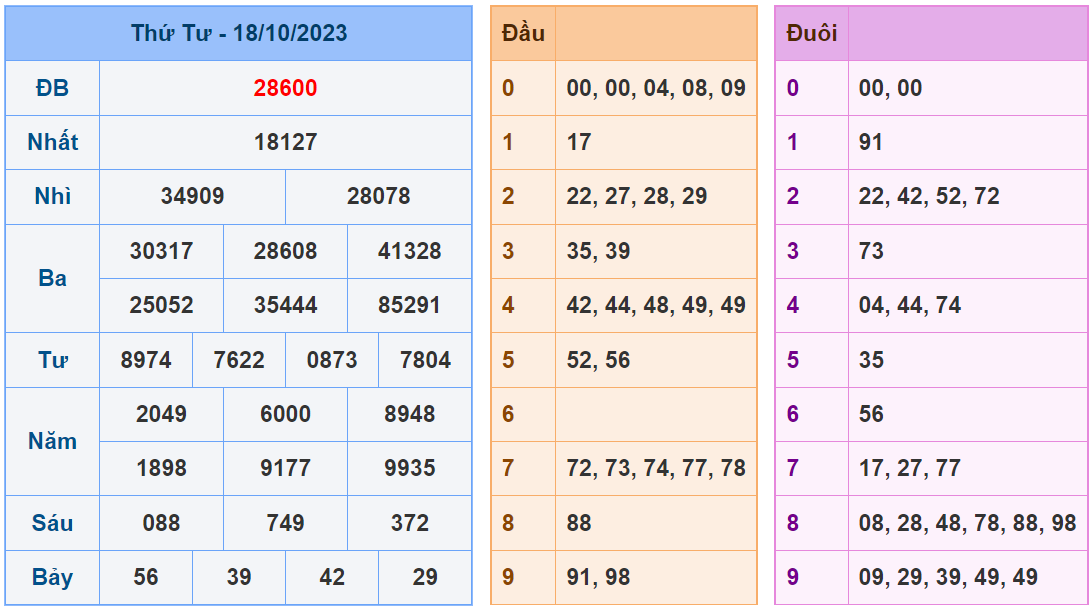 Soi cau xsmb ngay 19-10-2023