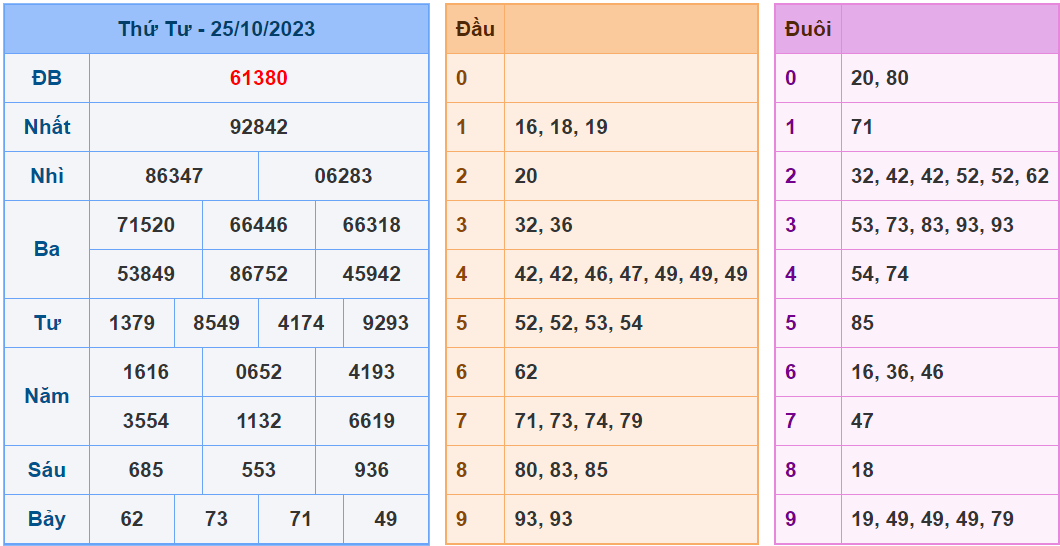 Soi cau xsmb ngay 26-10-2023