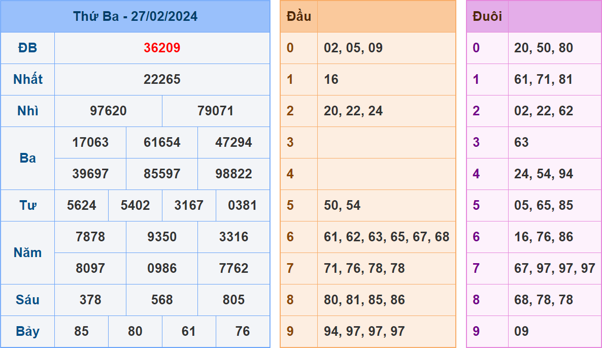 Soi cau XSMB ngay 28-2-2024