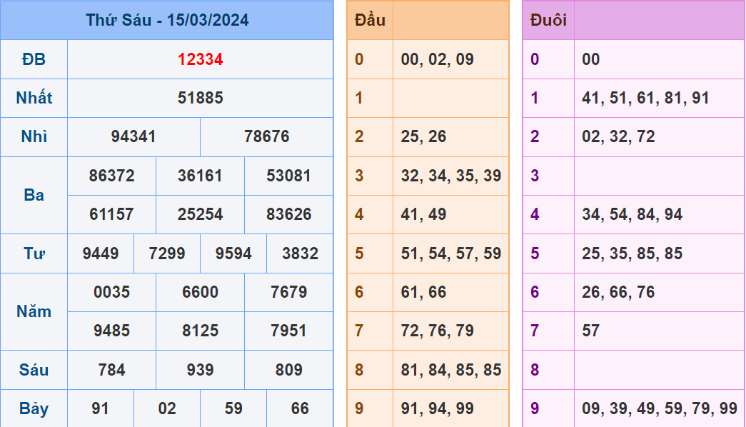 Soi cau XSMB ngay 16-3-2024