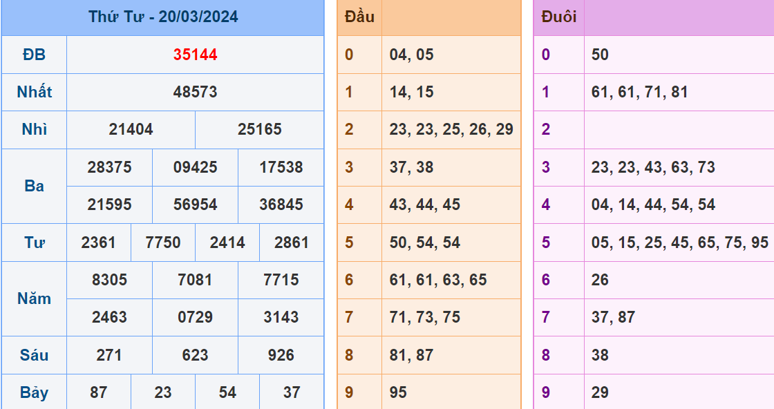 Soi cau XSMB ngay 21-3-2024