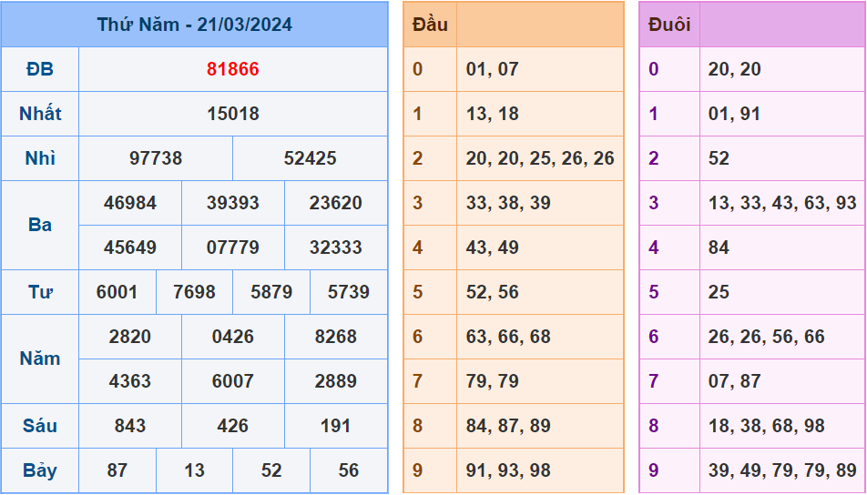 Soi cau XSMB ngay 22-3-2024