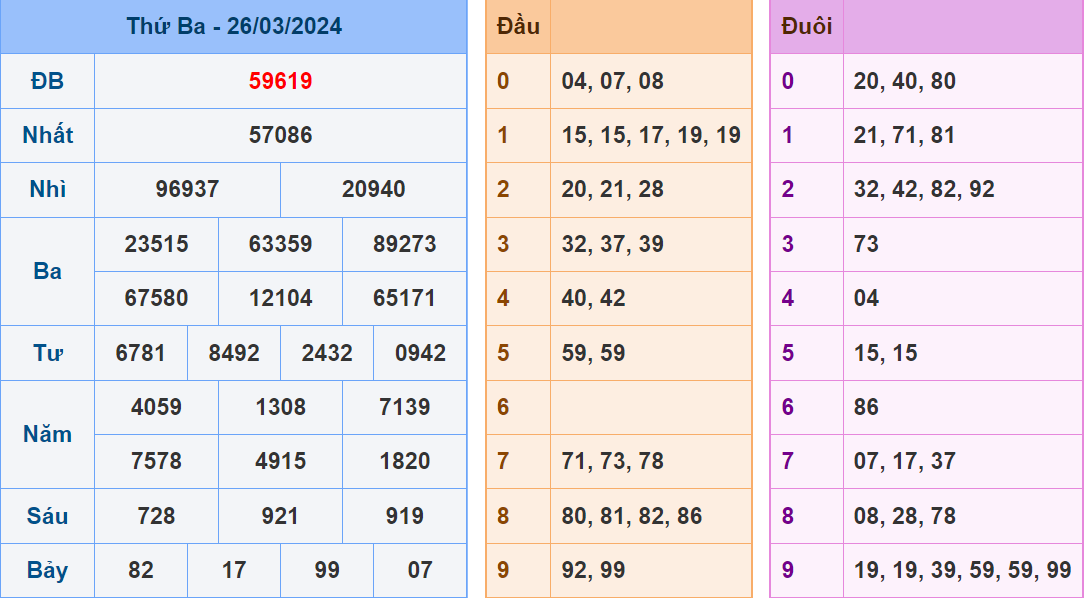 Soi cau XSMB ngay 27-3-2024