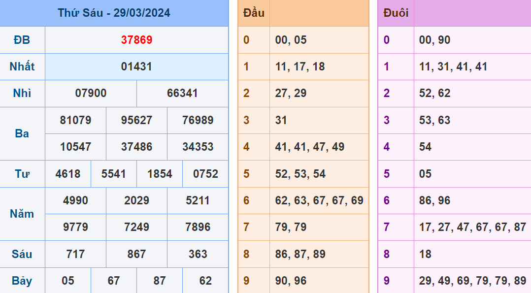 Soi cau XSMB ngay 30-3-2024