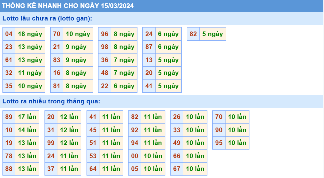 Soi cau XSMB thong ke cau lo to gan xsmb ngay 15-3-2024