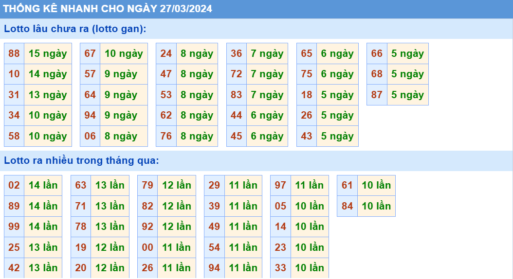 Soi cau XSMB thong ke cau lo to gan xsmb ngay 27-3-2024