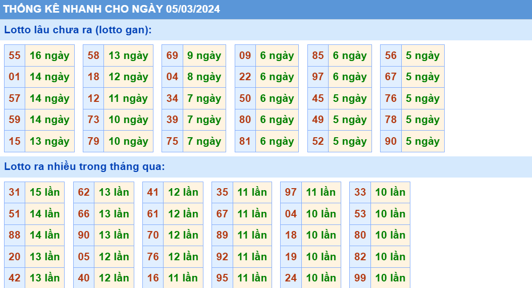 Soi cau XSMB thong ke cau lo to gan xsmb ngay 5-3-2024