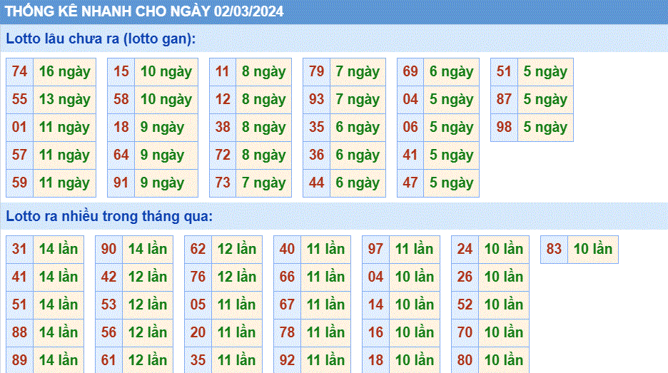 Soi cau xsmb thong ke cau lo to gan xsmb ngay 02-3-2024