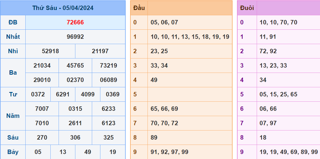 Soi cau XSMB ngay 6-4-2024