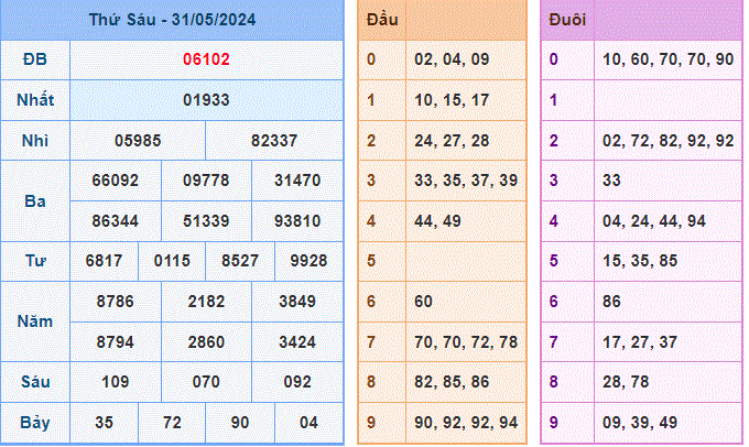 Soi cau XSMB ngay 01-6-2024