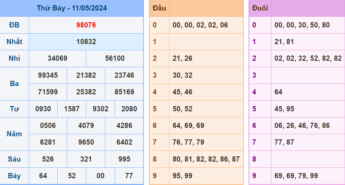 Soi cau XSMB ngay 12-5-2024