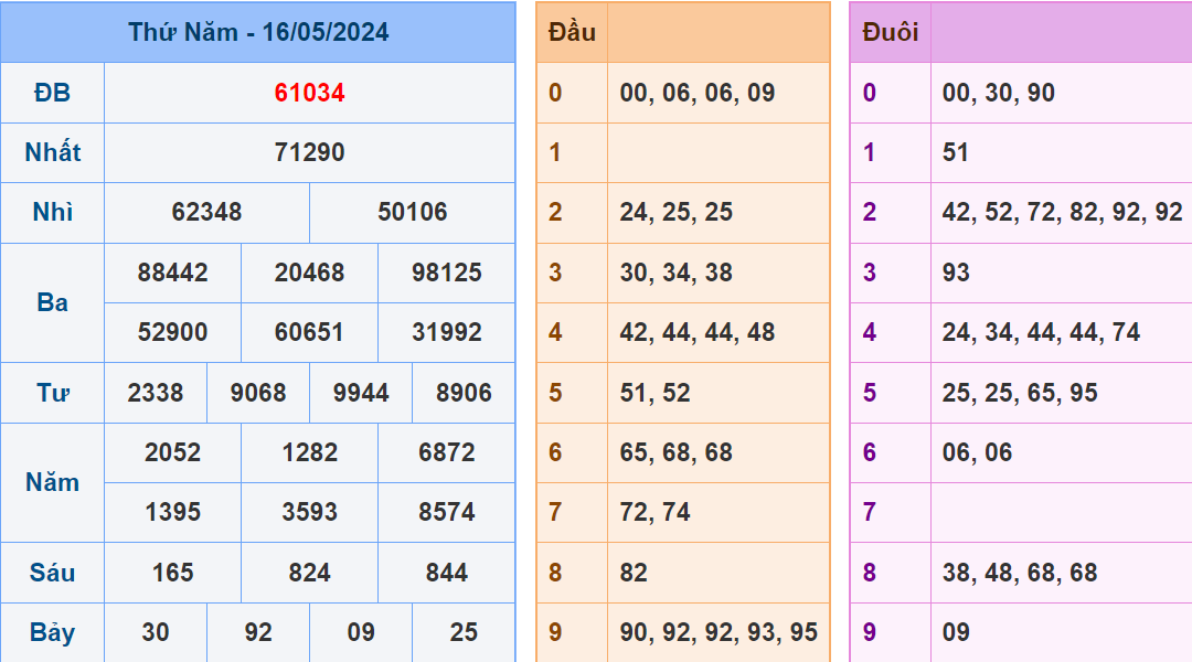 Soi cau XSMB ngay 17-5-2024