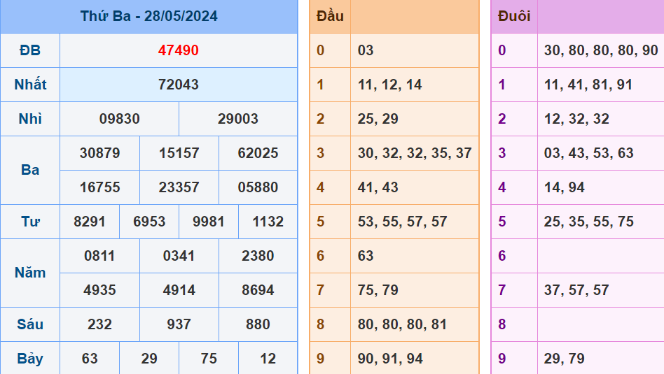 Soi cau XSMB ngay 29-5-2024