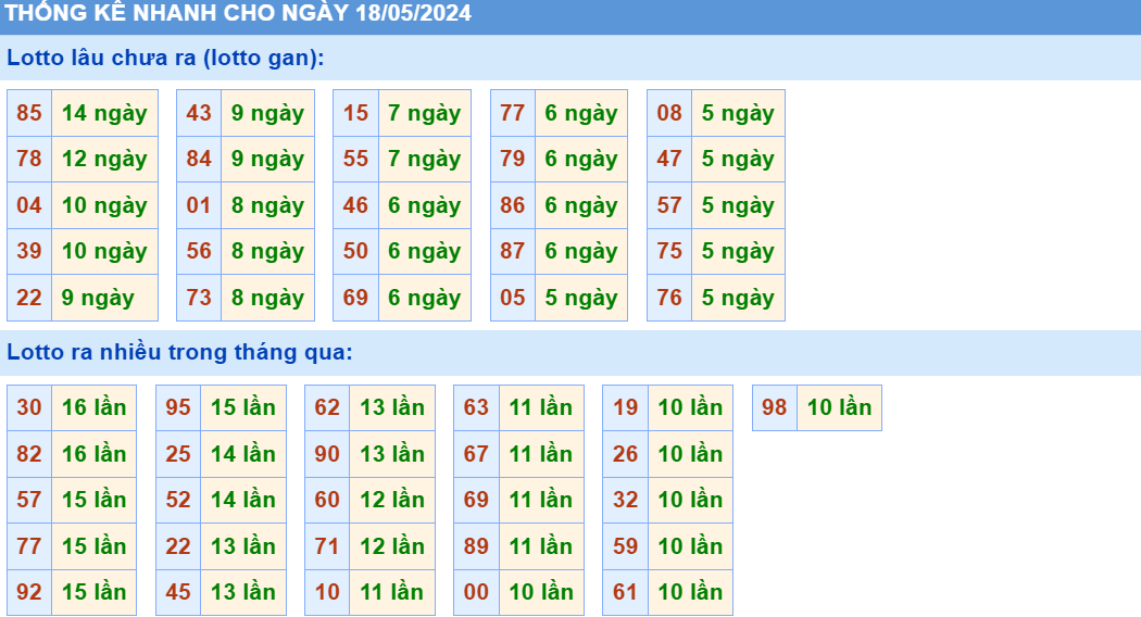 Soi cau XSMB thong ke cau lo to gan xsmb ngay 18-5-2024