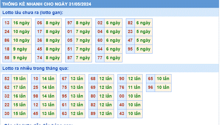 Soi cau XSMB thong ke cau lo to gan xsmb ngay 31-5-2024