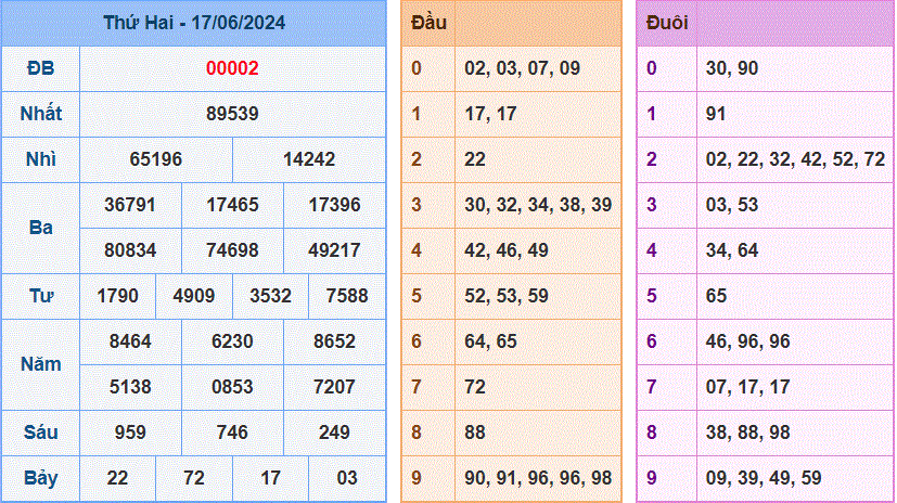 Soi cau XSMB ngay 18-6-2024