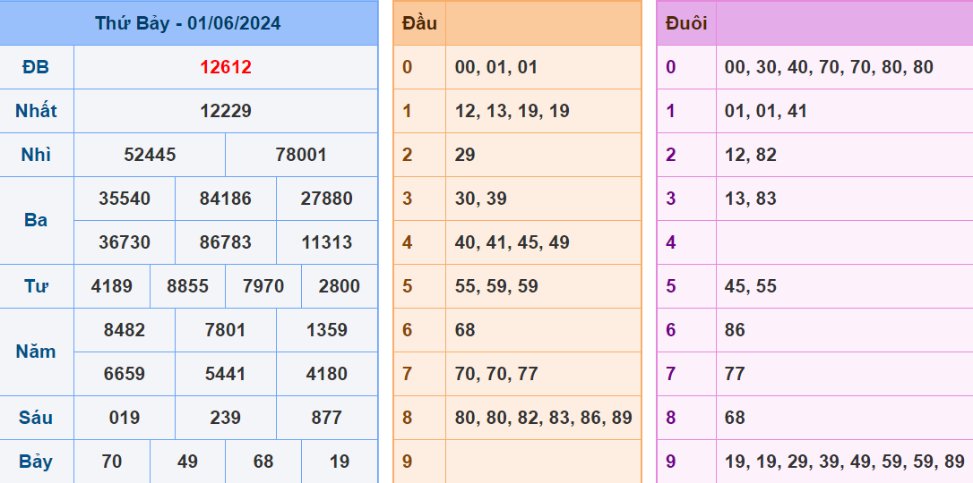 Soi cau XSMB ngay 2-6-2024