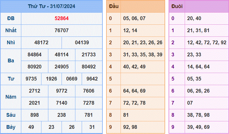 Soi cau XSMB ngay 01-8-2024