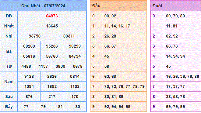 Soi cau XSMB ngay 08-07-2024