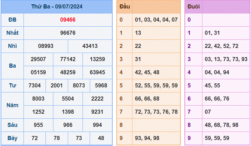 Soi cau XSMB ngay 10-7-2024