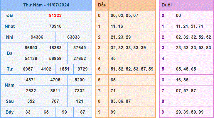 Soi cau XSMB ngay 12-7-2024