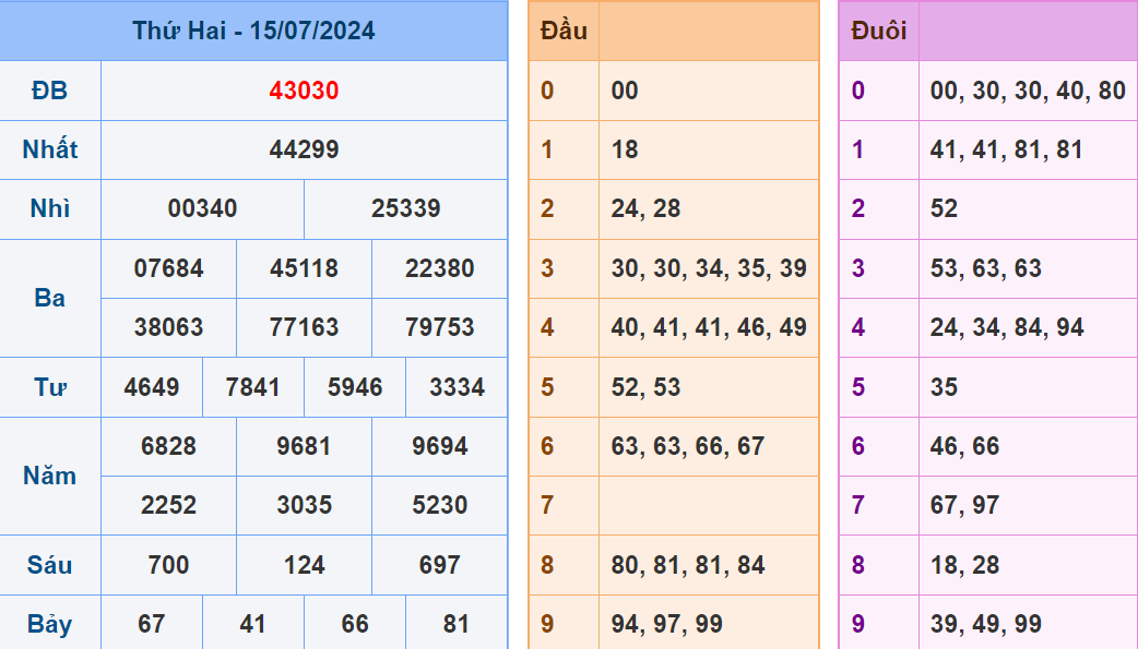 Soi cau XSMB ngay 16-7-2024