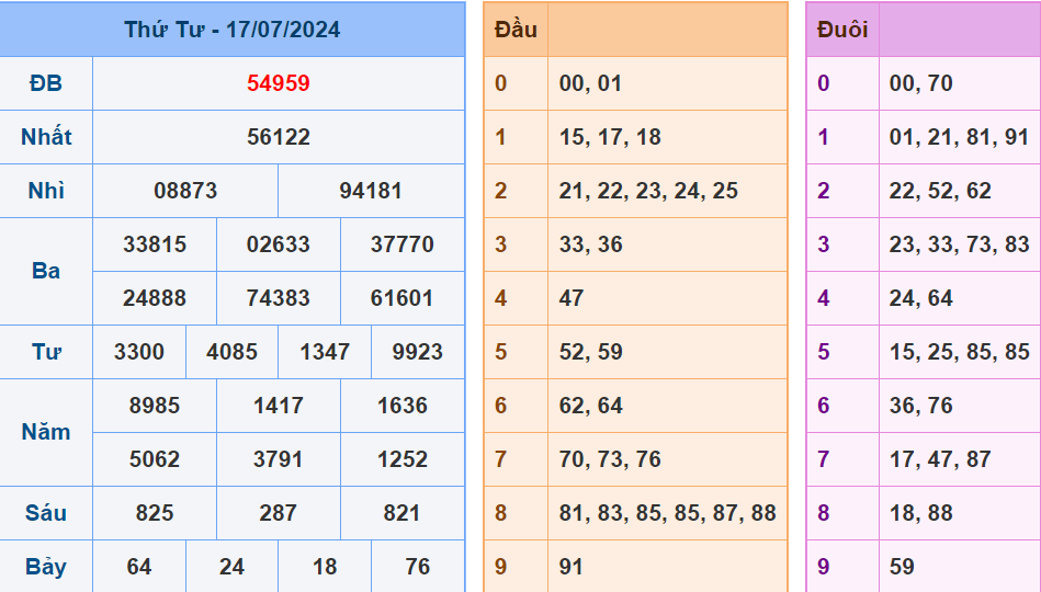 Soi cau XSMB ngay 18-07-2024