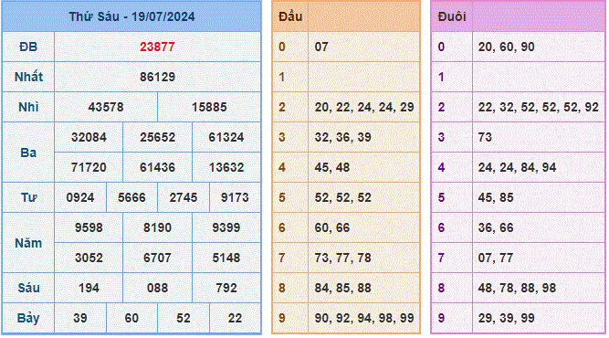 Soi cau XSMB ngay 20-7-2024