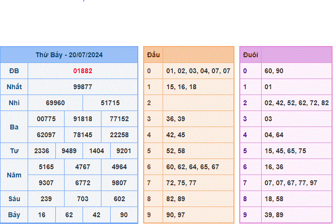 Soi cau XSMB ngay 21-7-2024