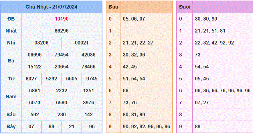 Soi cau XSMB ngay 22-7-2024