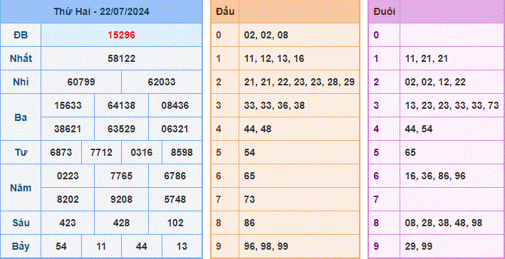 Soi cau XSMB ngay 23-7-2024