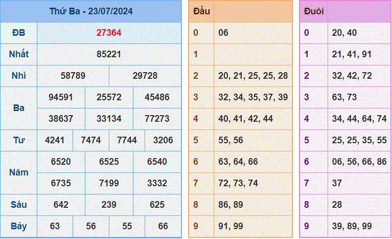 Soi cau XSMB ngay 24-7-2024