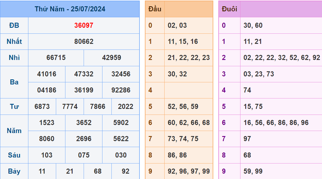 Soi cau XSMB ngay 26-7-2024