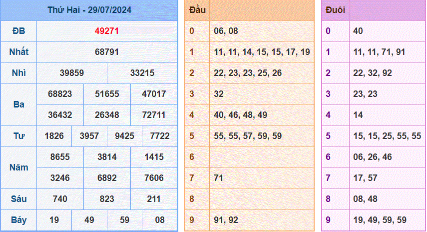 Soi cau XSMB ngay 30-7-2024