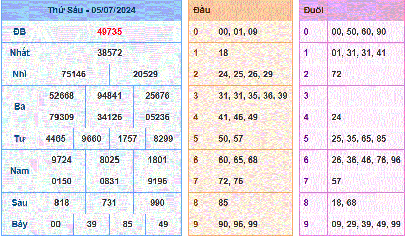 Soi cau XSMB ngay 6-7-2024